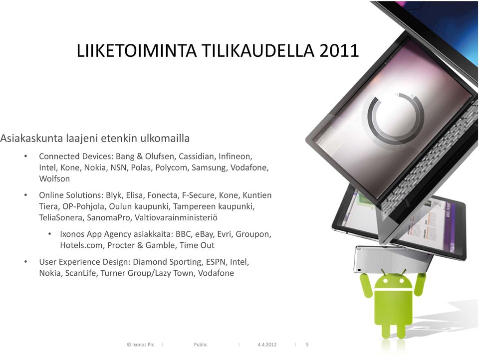 Tampereen kaupunki, TeliaSonera, SanomaPro, Valtiovarainministeriö Ixonos App Agency asiakkaita: BBC, ebay, Evri, Groupon, Hotels.