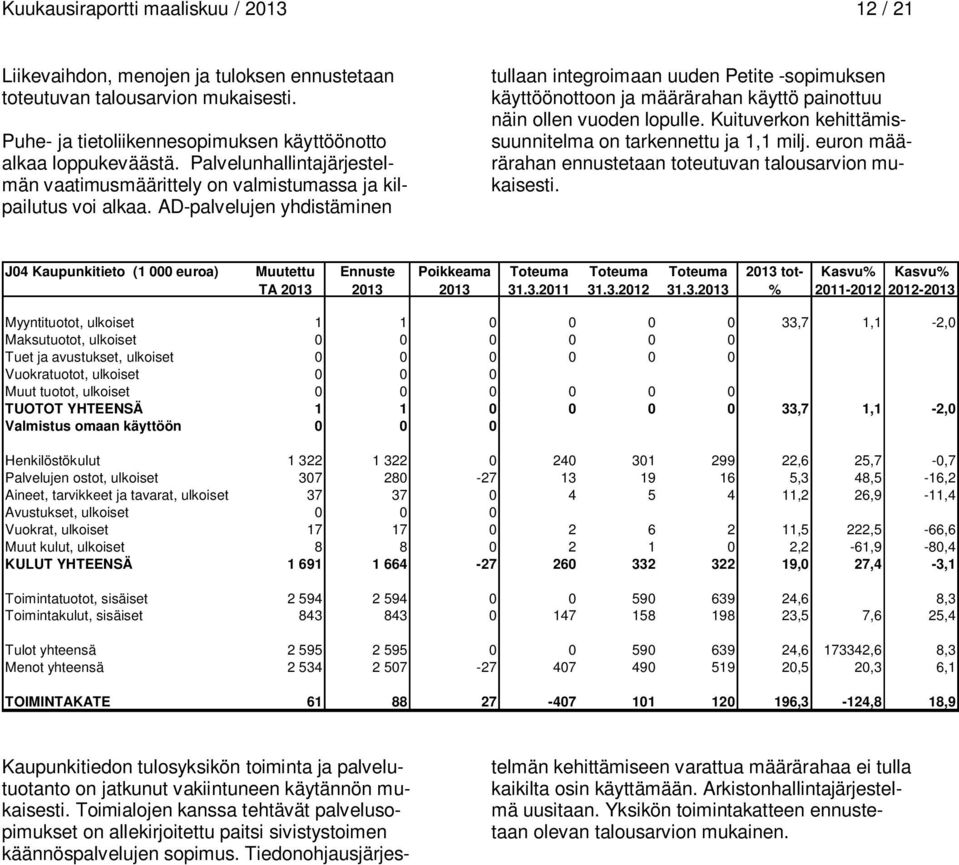 AD-palvelujen yhdistäminen tullaan integroimaan uuden Petite -sopimuksen käyttöönottoon ja määrärahan käyttö painottuu näin ollen vuoden lopulle.