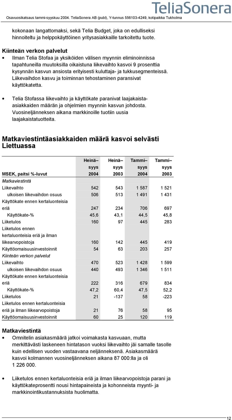 Kiinteän verkon palvelut Ilman Telia Stofaa ja yksiköiden välisen myynnin eliminoinnissa tapahtuneilla muutoksilla oikaistuna liikevaihto kasvoi 9 prosenttia kysynnän kasvun ansiosta erityisesti