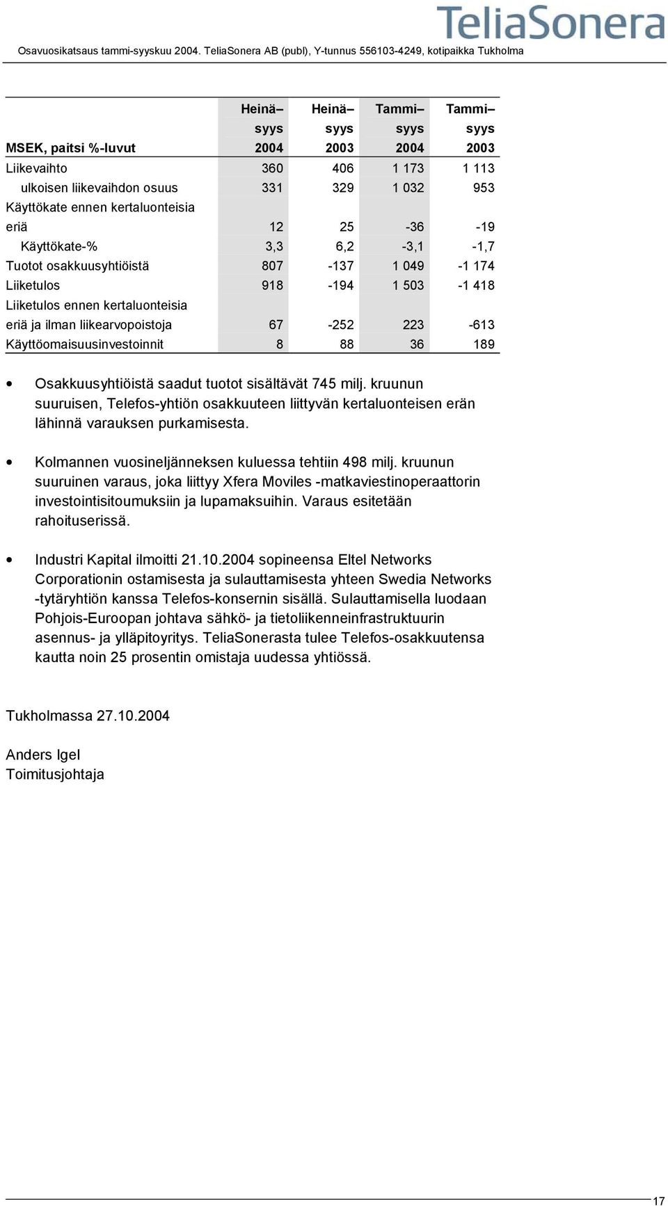 25-36 -19 Käyttökate-% 3,3 6,2-3,1-1,7 Tuotot osakkuusyhtiöistä 807-137 1 049-1 174 Liiketulos 918-194 1 503-1 418 Liiketulos ennen kertaluonteisia eriä ja ilman liikearvopoistoja 67-252 223-613