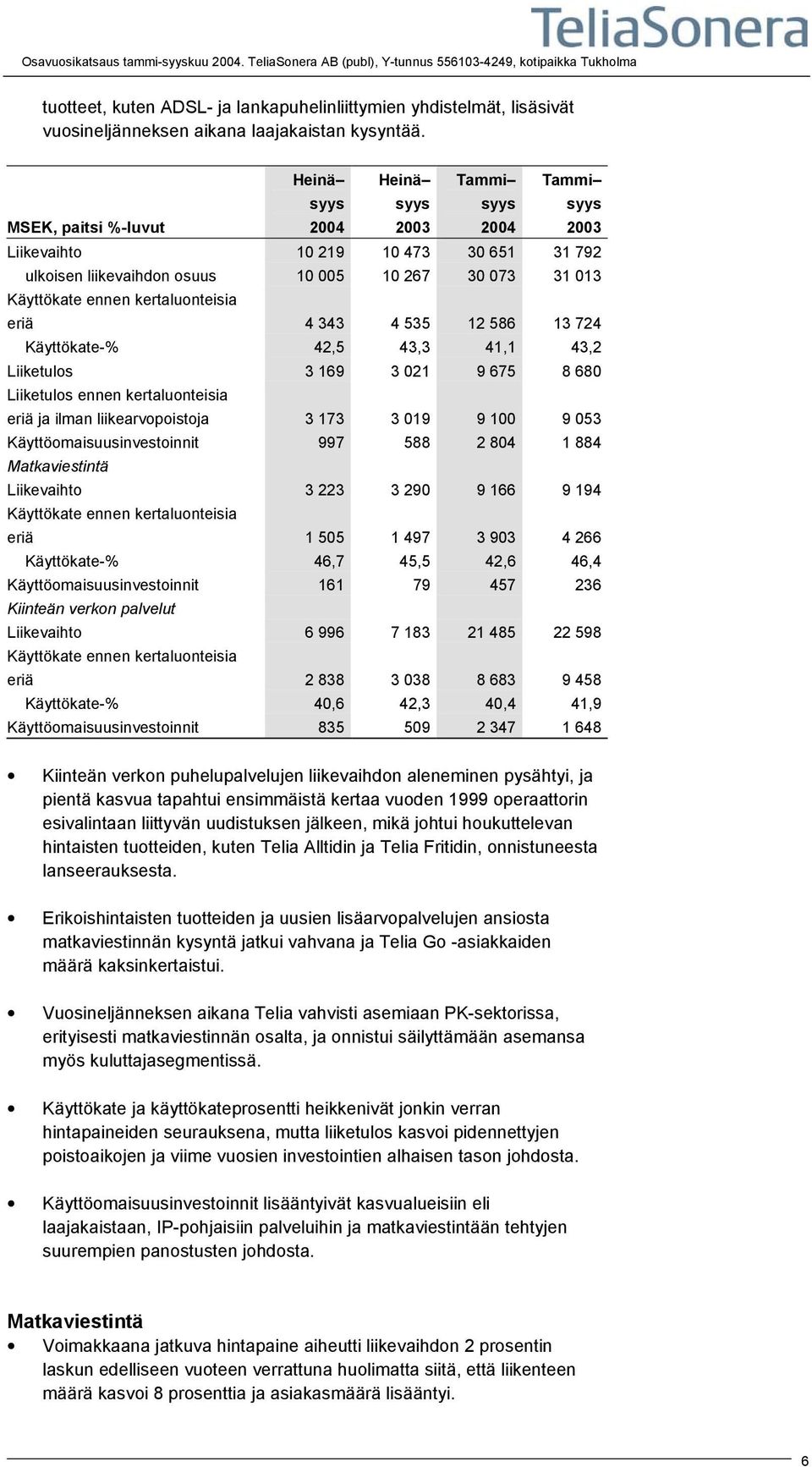 , paitsi %-luvut Liikevaihto 10 219 10 473 30 651 31 792 ulkoisen liikevaihdon osuus 10 005 10 267 30 073 31 013 Käyttökate ennen kertaluonteisia eriä 4 343 4 535 12 586 13 724 Käyttökate-% 42,5 43,3