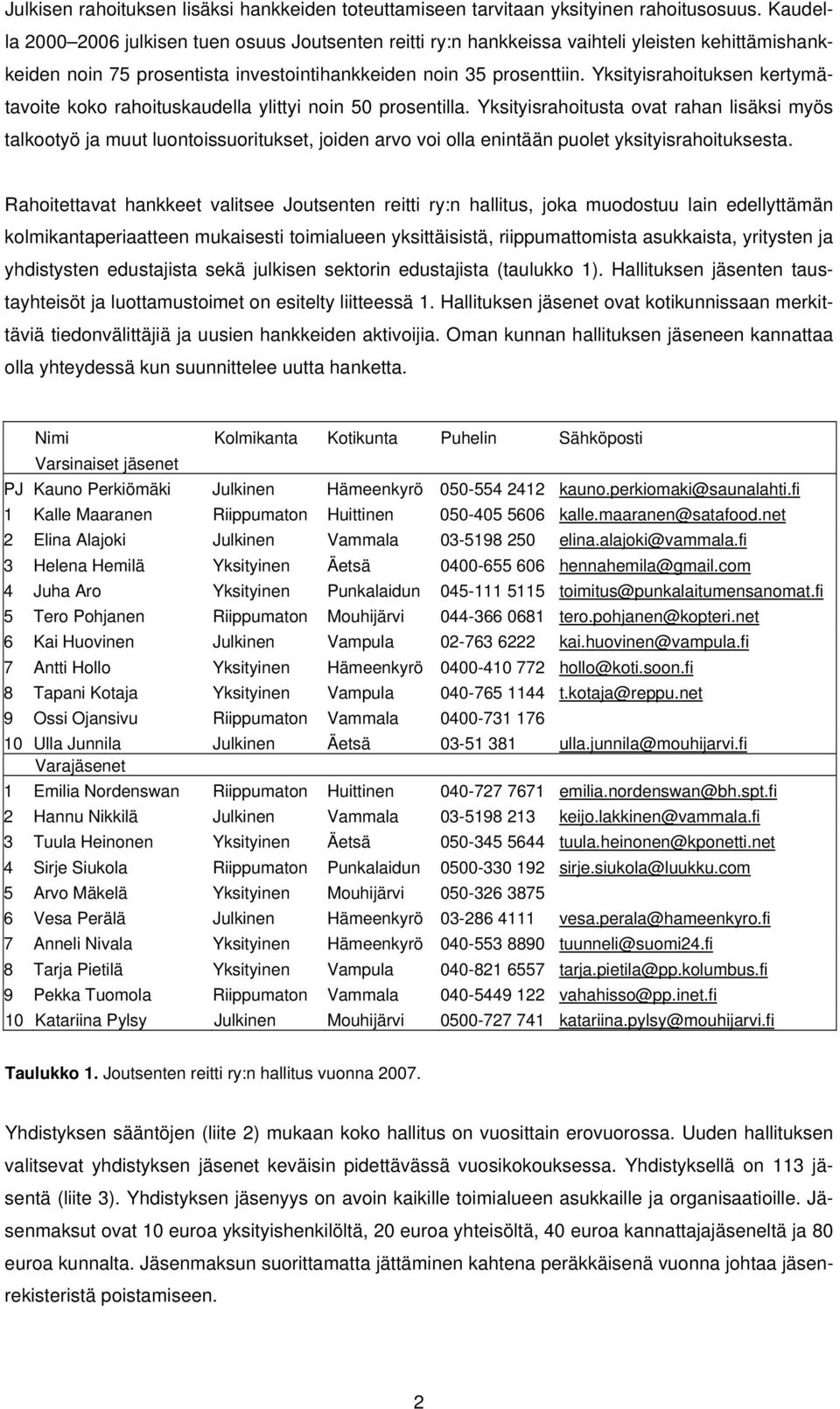 Yksityisrahoituksen kertymätavoite koko rahoituskaudella ylittyi noin 50 prosentilla.