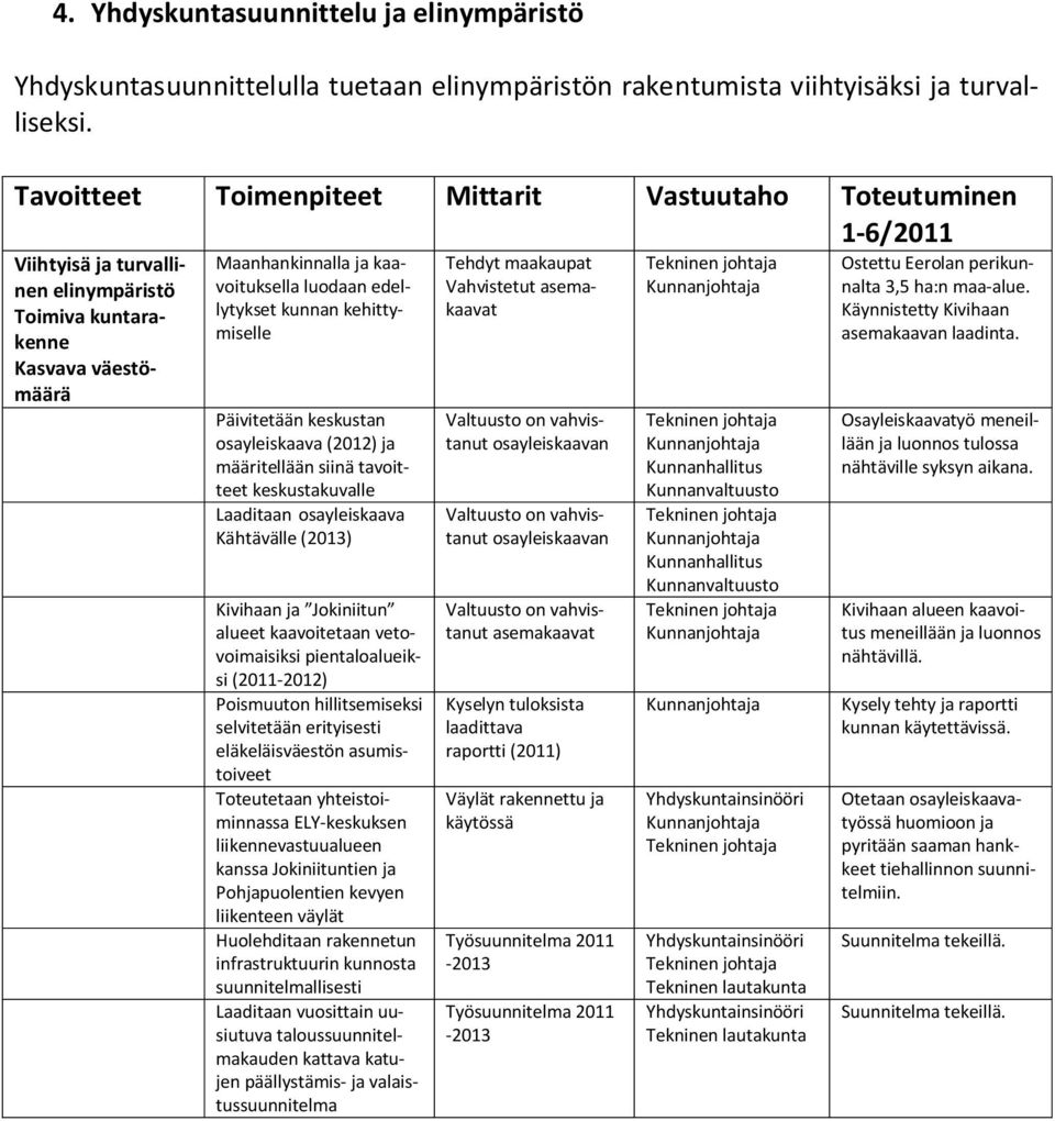 ja määritellään siinä tavoitteet keskustakuvalle Laaditaan osayleiskaava Kähtävälle (2013) Kivihaan ja Jokiniitun alueet kaavoitetaan vetovoimaisiksi pientaloalueiksi (2011-2012) Poismuuton