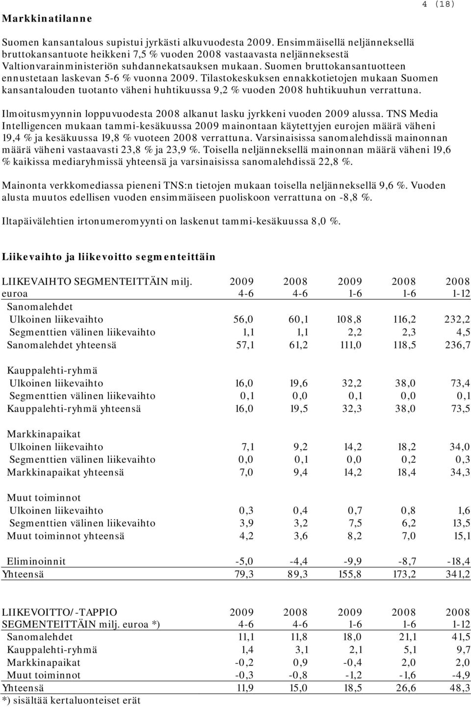 Suomen bruttokansantuotteen ennustetaan laskevan 5-6 % vuonna. Tilastokeskuksen ennakkotietojen mukaan Suomen kansantalouden tuotanto väheni huhtikuussa 9,2 % vuoden huhtikuuhun verrattuna.