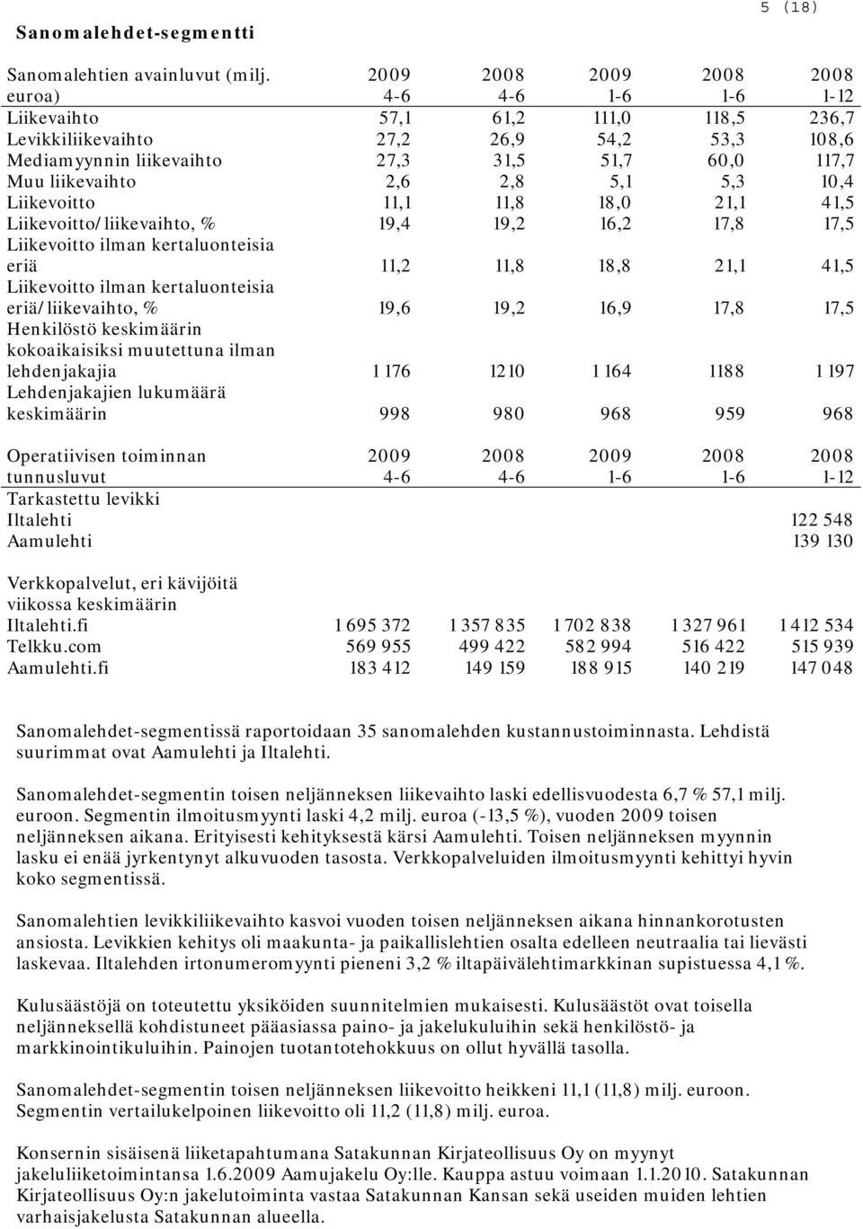 11,8 18,0 21,1 41,5 Liikevoitto/liikevaihto, % 19,4 19,2 16,2 17,8 17,5 Liikevoitto ilman kertaluonteisia eriä 11,2 11,8 18,8 21,1 41,5 Liikevoitto ilman kertaluonteisia eriä/liikevaihto, % 19,6 19,2