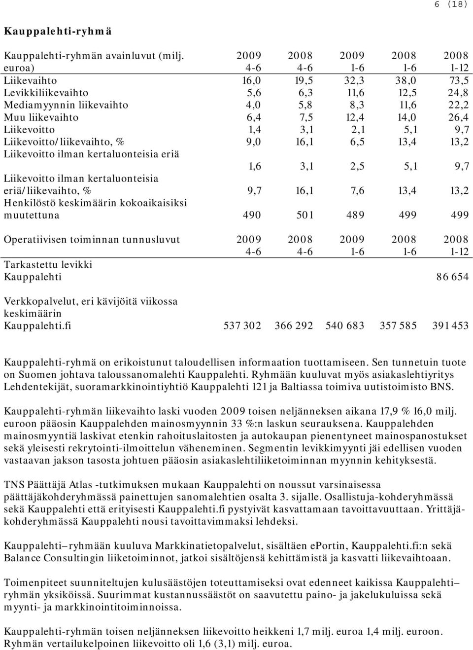 9,7 Liikevoitto/liikevaihto, % 9,0 16,1 6,5 13,4 13,2 Liikevoitto ilman kertaluonteisia eriä 1,6 3,1 2,5 5,1 9,7 Liikevoitto ilman kertaluonteisia eriä/liikevaihto, % 9,7 16,1 7,6 13,4 13,2
