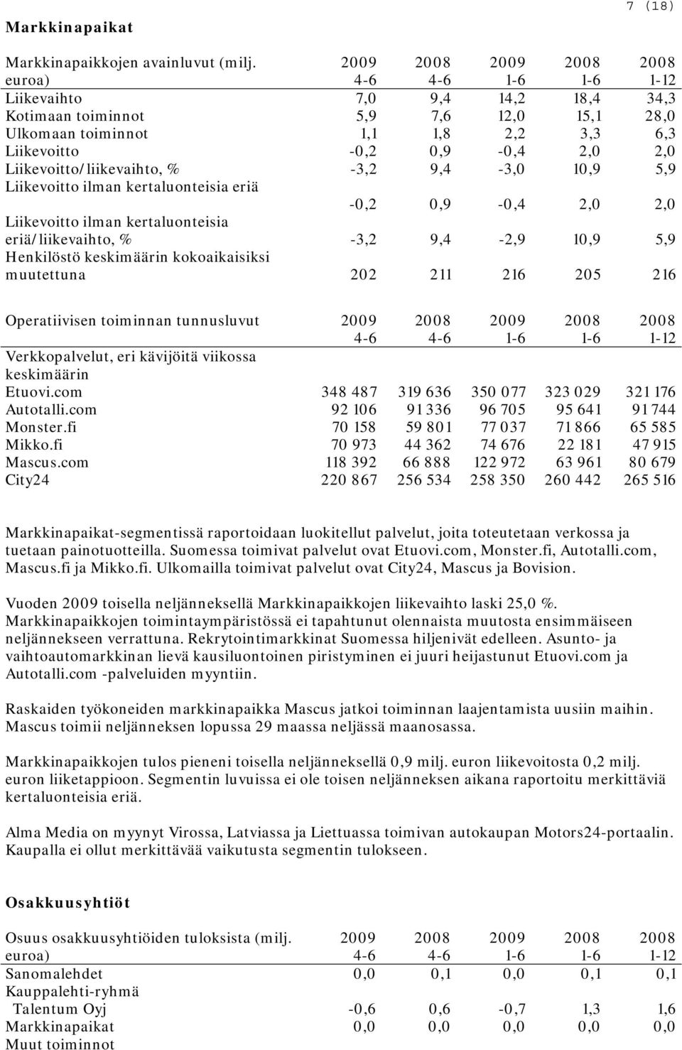 10,9 5,9 Liikevoitto ilman kertaluonteisia eriä -0,2 0,9-0,4 2,0 2,0 Liikevoitto ilman kertaluonteisia eriä/liikevaihto, % -3,2 9,4-2,9 10,9 5,9 Henkilöstö keskimäärin kokoaikaisiksi muutettuna 202