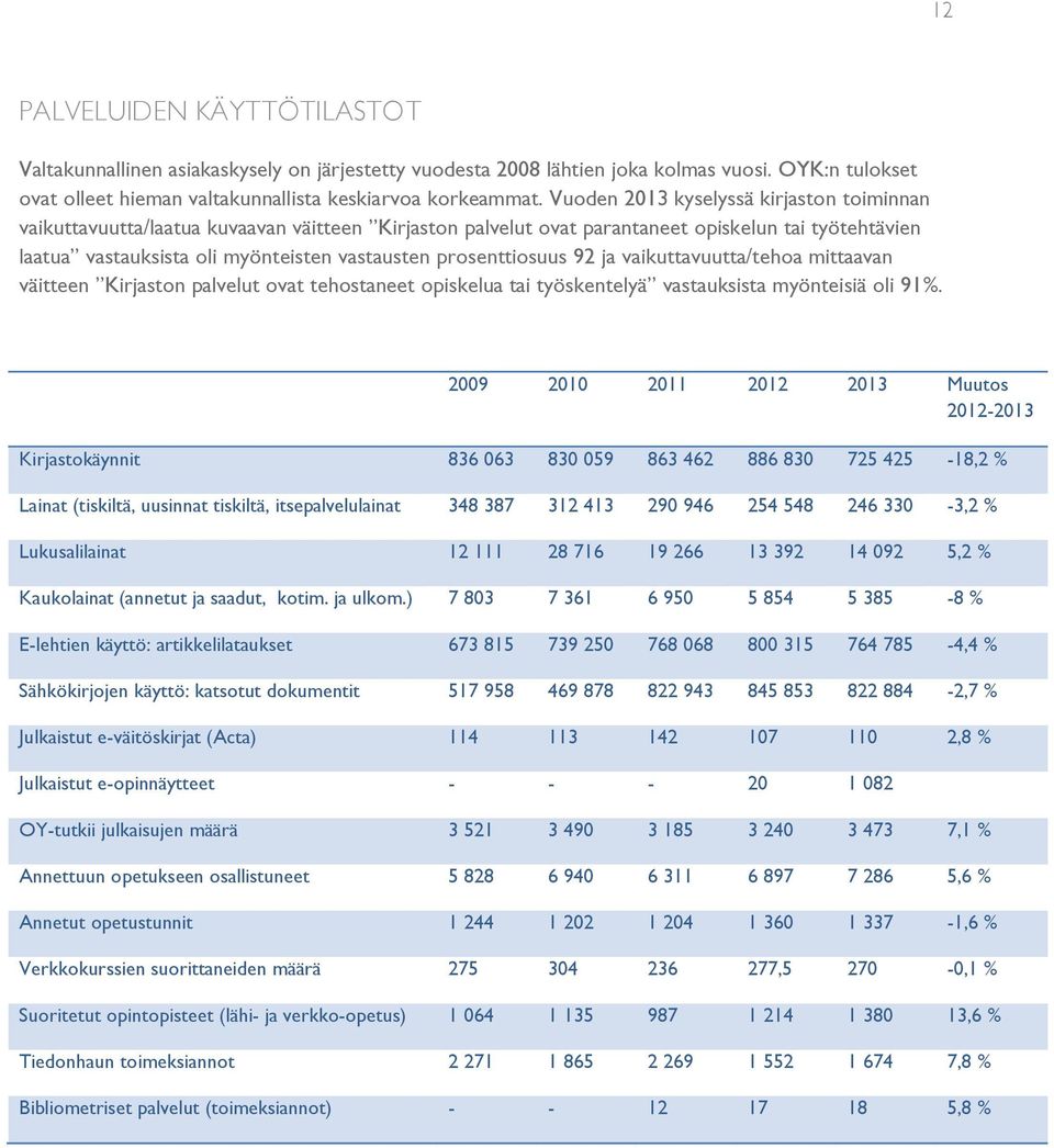 prosenttiosuus 92 ja vaikuttavuutta/tehoa mittaavan väitteen Kirjaston palvelut ovat tehostaneet opiskelua tai työskentelyä vastauksista myönteisiä oli 91.