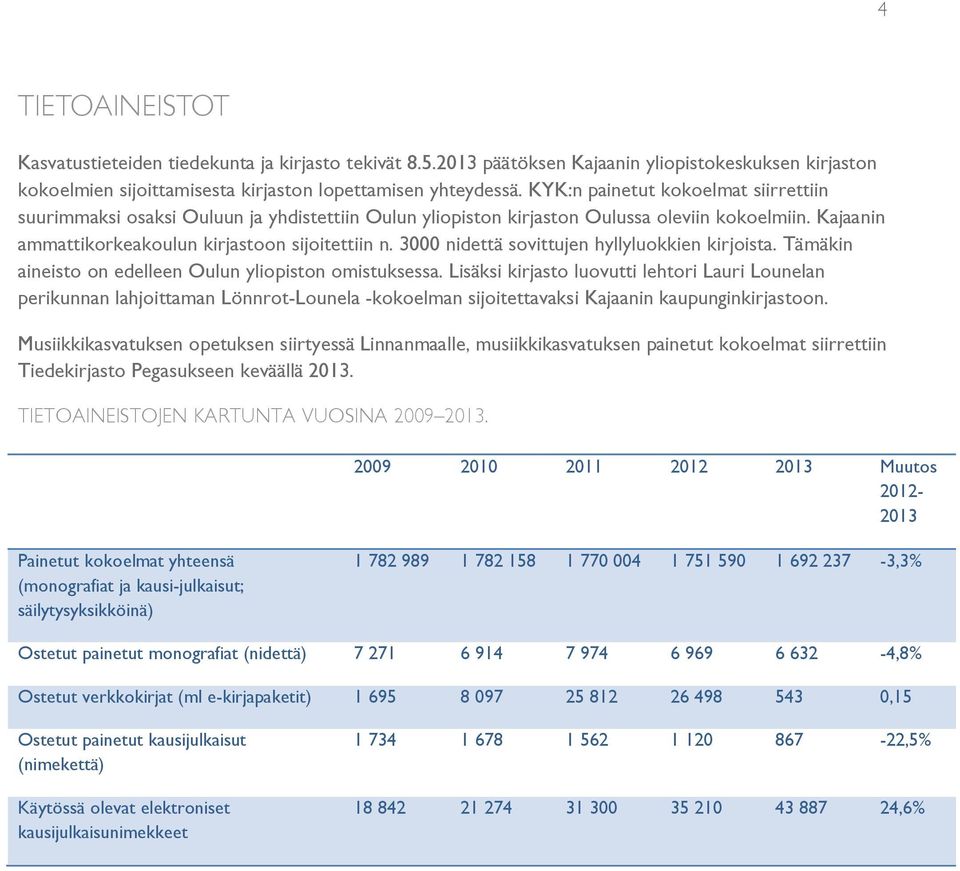 3000 nidettä sovittujen hyllyluokkien kirjoista. Tämäkin aineisto on edelleen Oulun yliopiston omistuksessa.