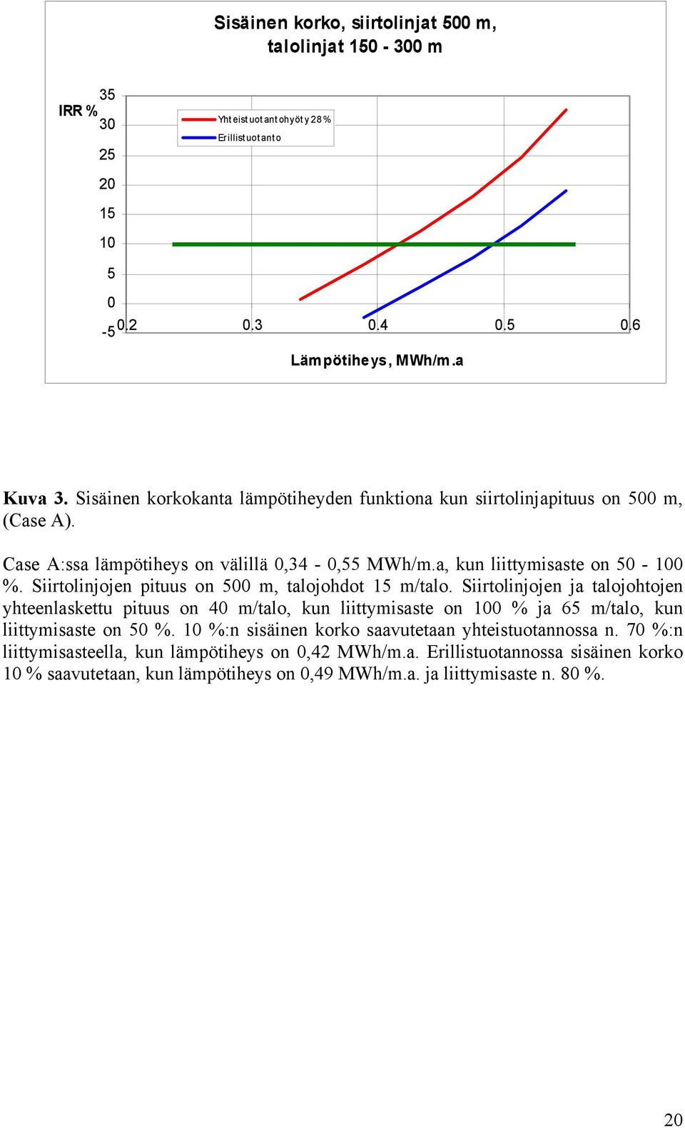 Siirtolinjojen pituus on 500 m, talojohdot 15 m/talo. Siirtolinjojen ja talojohtojen yhteenlaskettu pituus on 40 m/talo, kun liittymisaste on 100 % ja 65 m/talo, kun liittymisaste on 50 %.