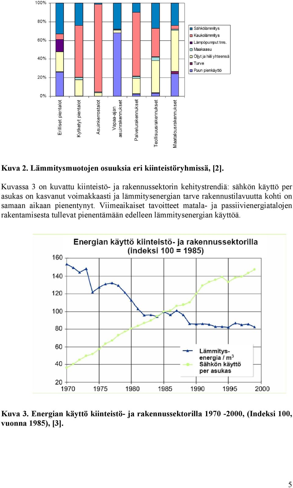 lämmitysenergian tarve rakennustilavuutta kohti on samaan aikaan pienentynyt.