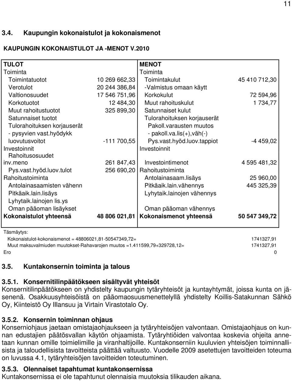 Korkotuotot 12 484,30 Muut rahoituskulut 1 734,77 Muut rahoitustuotot 325 899,30 Satunnaiset kulut Satunnaiset tuotot Tulorahoituksen korjauserät Tulorahoituksen korjauserät Pakoll.