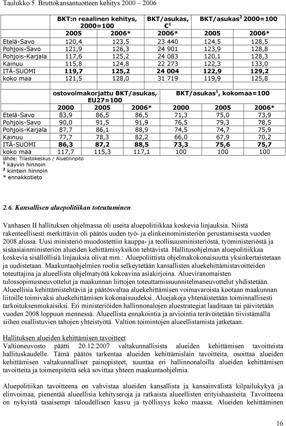 126,3 24 901 123,9 128,8 Pohjois-Karjala 117,6 125,2 24 083 120,1 128,3 Kainuu 115,8 124,8 22 273 122,3 133,0 ITÄ-SUOMI 119,7 125,2 24 004 122,9 129,2 koko maa 121,5 128,0 31 719 119,9 125,8