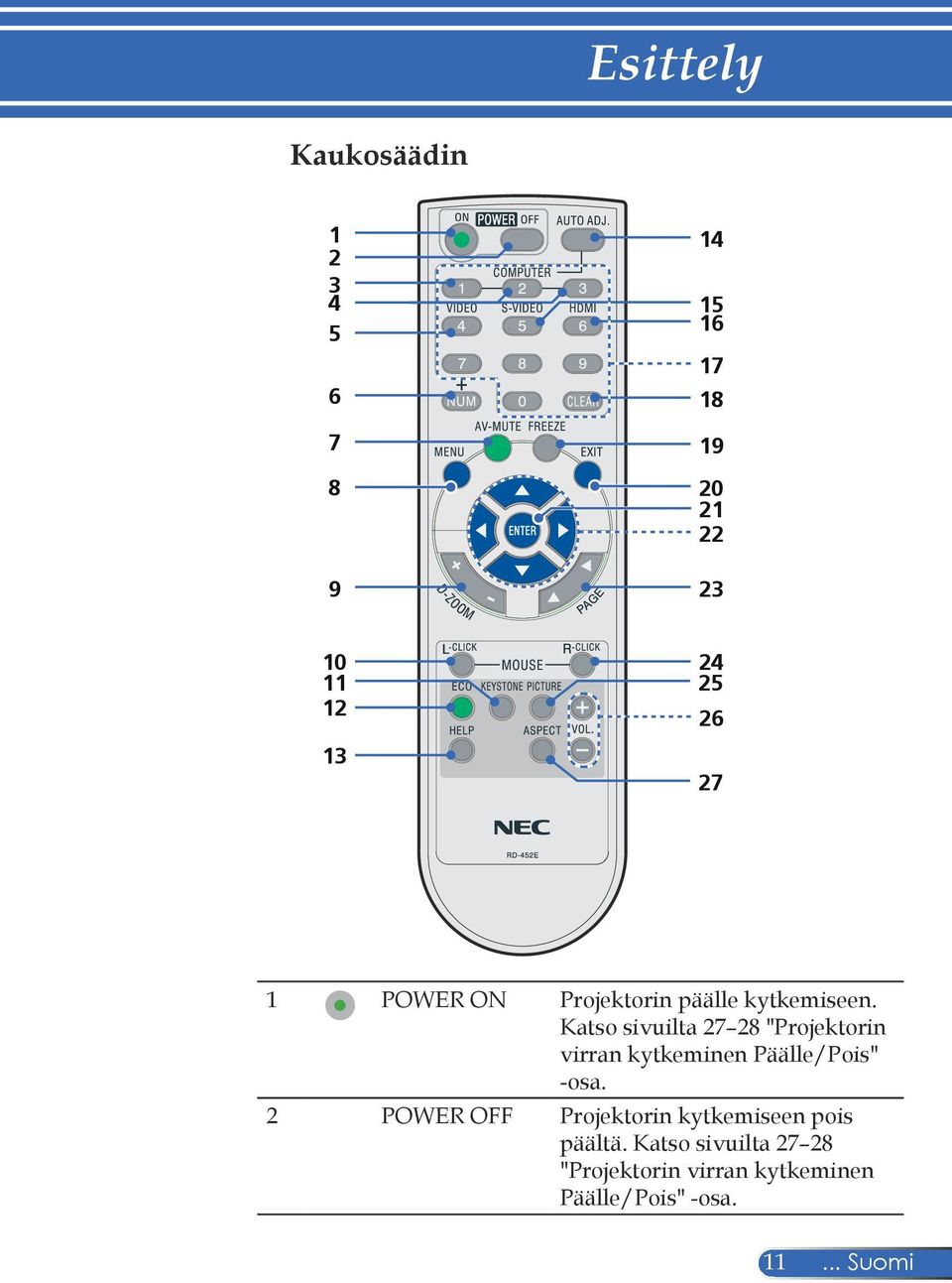 Katso sivuilta 27 28 "Projektorin virran kytkeminen Päälle/Pois" -osa.