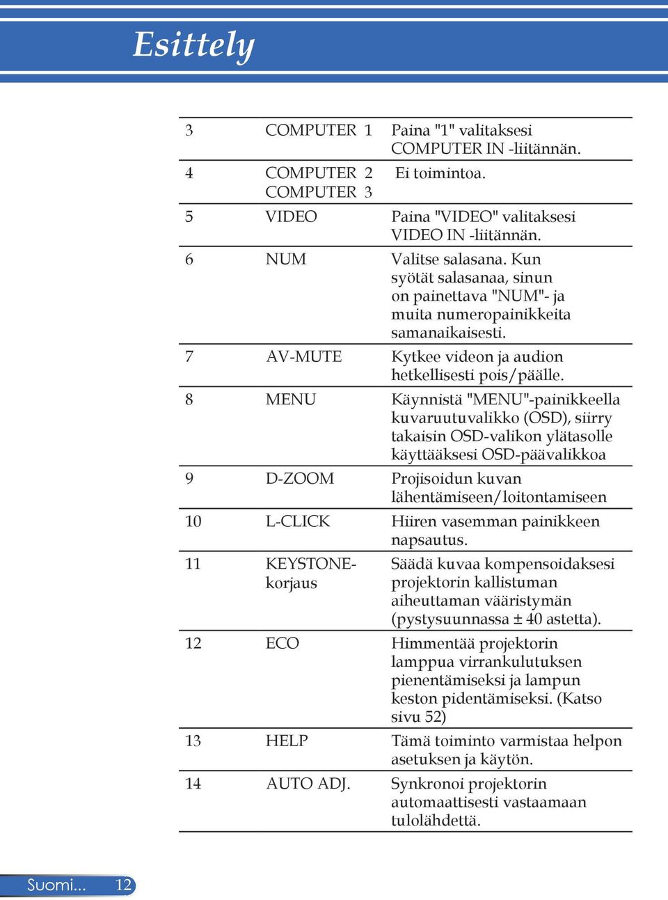 8 MENU Käynnistä "MENU"-painikkeella kuvaruutuvalikko (OSD), siirry takaisin OSD-valikon ylätasolle käyttääksesi OSD-päävalikkoa 9 D-ZOOM Projisoidun kuvan lähentämiseen/loitontamiseen 10 L-CLICK