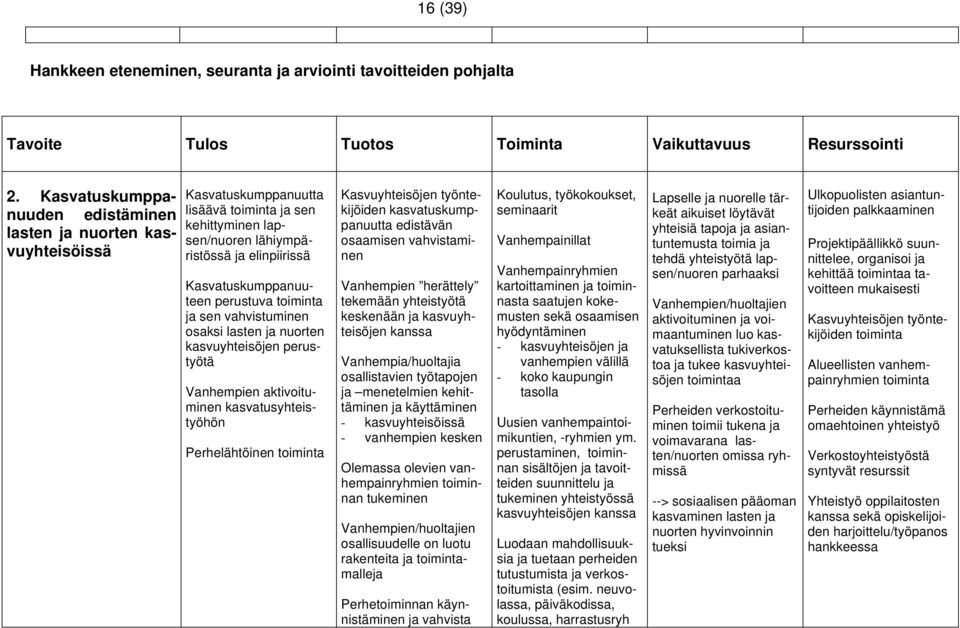 perustuva toiminta ja sen vahvistuminen osaksi lasten ja nuorten kasvuyhteisöjen perustyötä Vanhempien aktivoituminen kasvatusyhteistyöhön Perhelähtöinen toiminta Kasvuyhteisöjen työntekijöiden