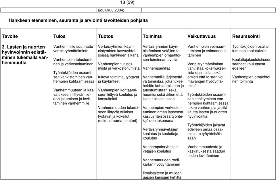 vanhempien kohtaamisessa Vanhemmuuteen ja kasvatukseen liittyvän tiedon jakaminen ja levittäminen vanhemmille Vertaisryhmien käynnistyminen kasvuyhteisöissä hankkeen aikana Vanhempien tutustumista ja