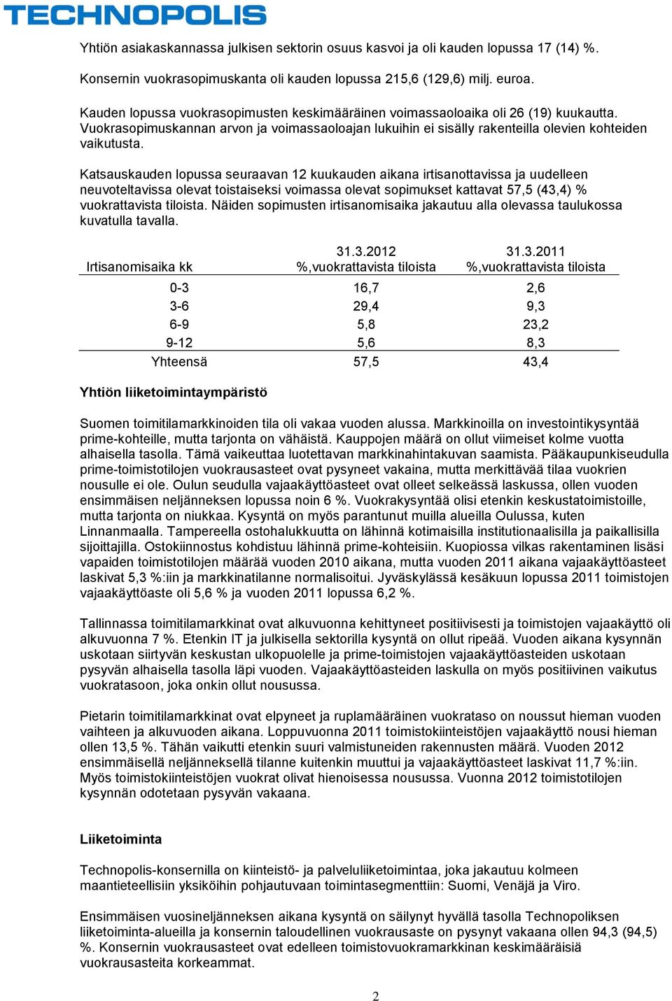 Katsauskauden lopussa seuraavan 12 kuukauden aikana irtisanottavissa ja uudelleen neuvoteltavissa olevat toistaiseksi voimassa olevat sopimukset kattavat 57,5 (43,4) % vuokrattavista tiloista.