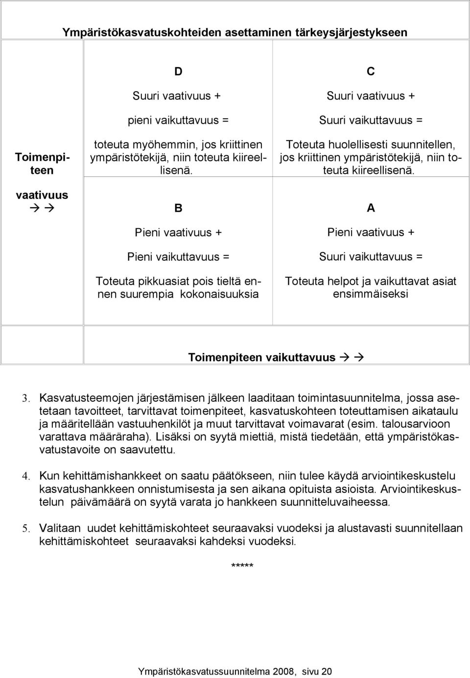 B Pieni vaativuus + Pieni vaikuttavuus = Toteuta pikkuasiat pois tieltä ennen suurempia kokonaisuuksia C Suuri vaativuus + Suuri vaikuttavuus = Toteuta huolellisesti suunnitellen, jos kriittinen