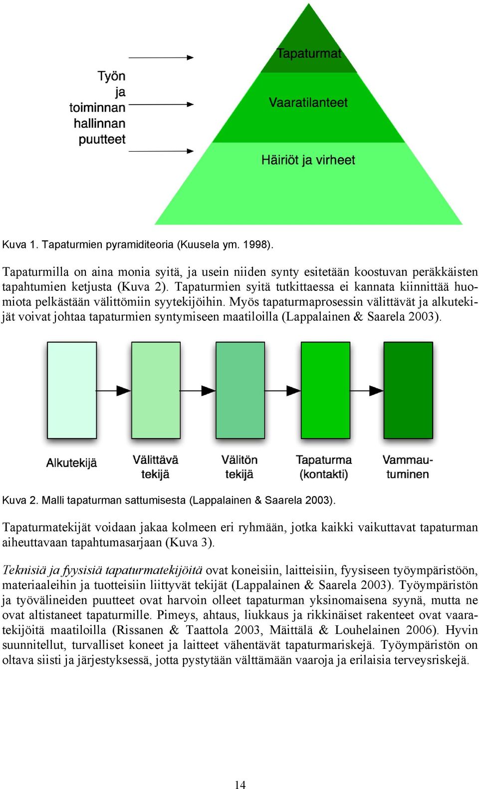 Myös tapaturmaprosessin välittävät ja alkutekijät voivat johtaa tapaturmien syntymiseen maatiloilla (Lappalainen & Saarela 2003). Kuva 2. Malli tapaturman sattumisesta (Lappalainen & Saarela 2003).