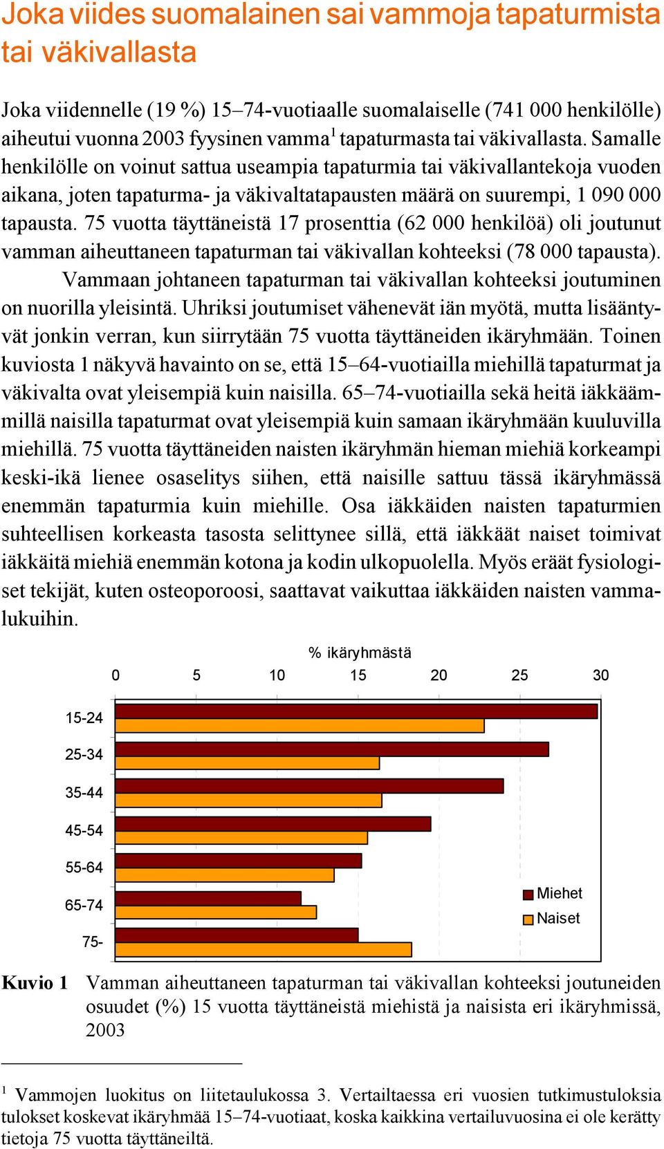 Samalle henkilölle on voinut sattua useampia tapaturmia tai väkivallantekoja vuoden aikana, joten tapaturma- ja väkivaltatapausten määrä on suurempi, 1 090 000 tapausta.