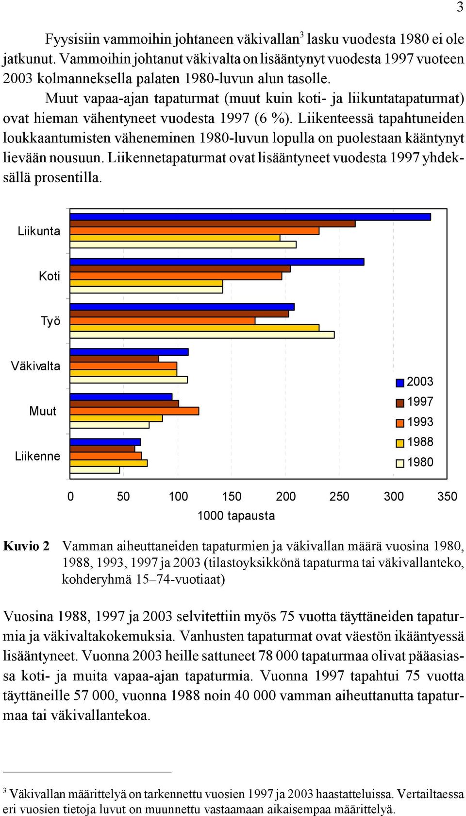 Liikenteessä tapahtuneiden loukkaantumisten väheneminen 1980-luvun lopulla on puolestaan kääntynyt lievään nousuun. Liikennetapaturmat ovat lisääntyneet vuodesta 1997 yhdeksällä prosentilla.