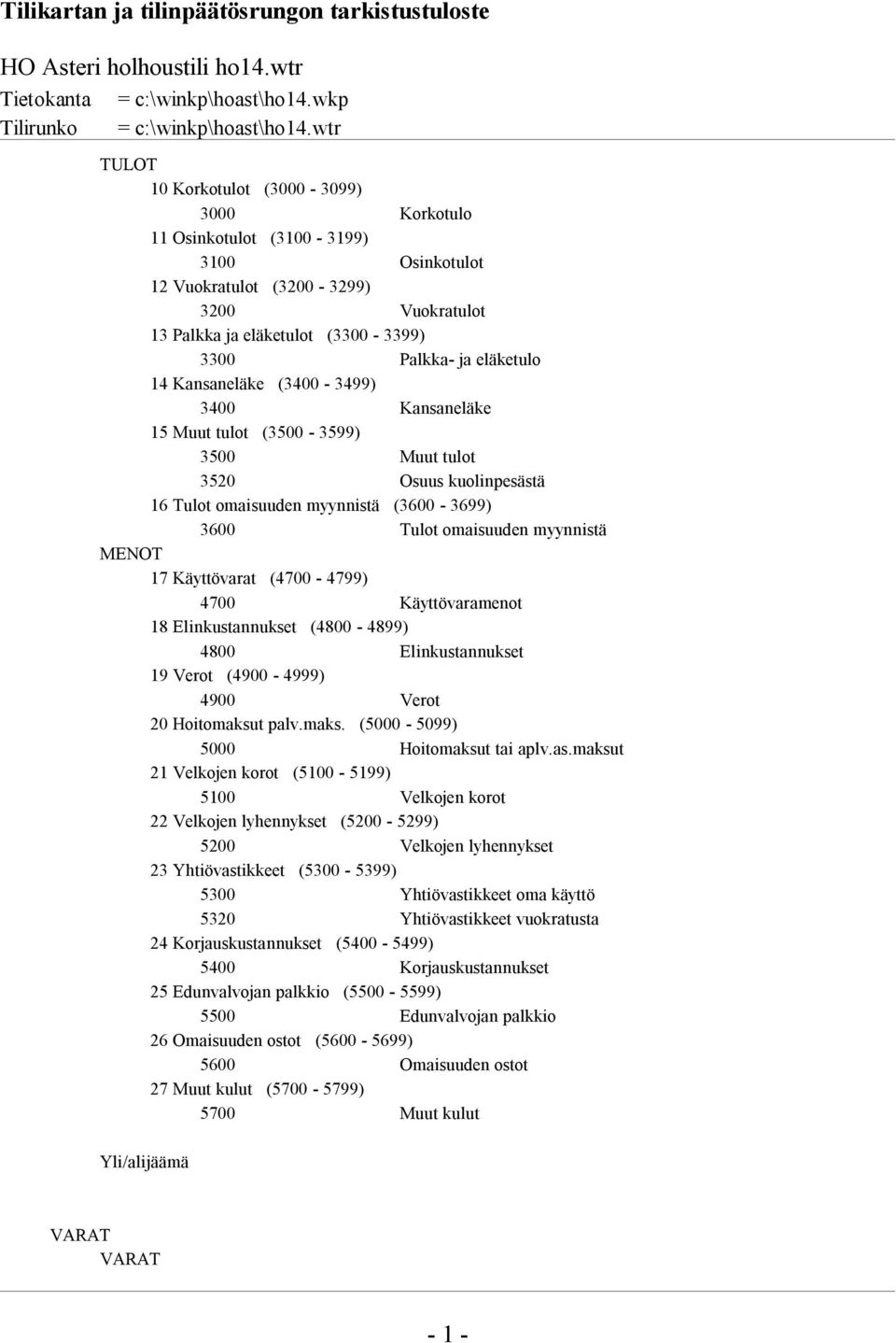 eläketulo 14 Kansaneläke (3400-3499) 3400 Kansaneläke 15 Muut tulot (3500-3599) 3500 Muut tulot 3520 Osuus kuolinpesästä 16 Tulot omaisuuden myynnistä (3600-3699) 3600 Tulot omaisuuden myynnistä