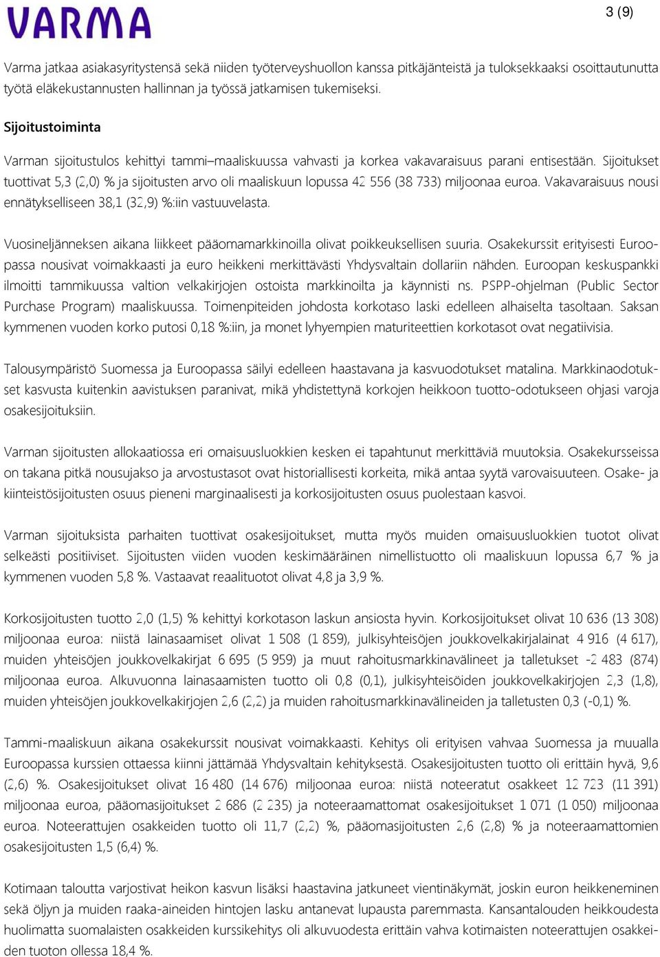 Sijoitukset tuottivat 5,3 (2,0) % ja sijoitusten arvo oli maaliskuun lopussa 42 556 (38 733) miljoonaa euroa. Vakavaraisuus nousi ennätykselliseen 38,1 (32,9) %:iin vastuuvelasta.