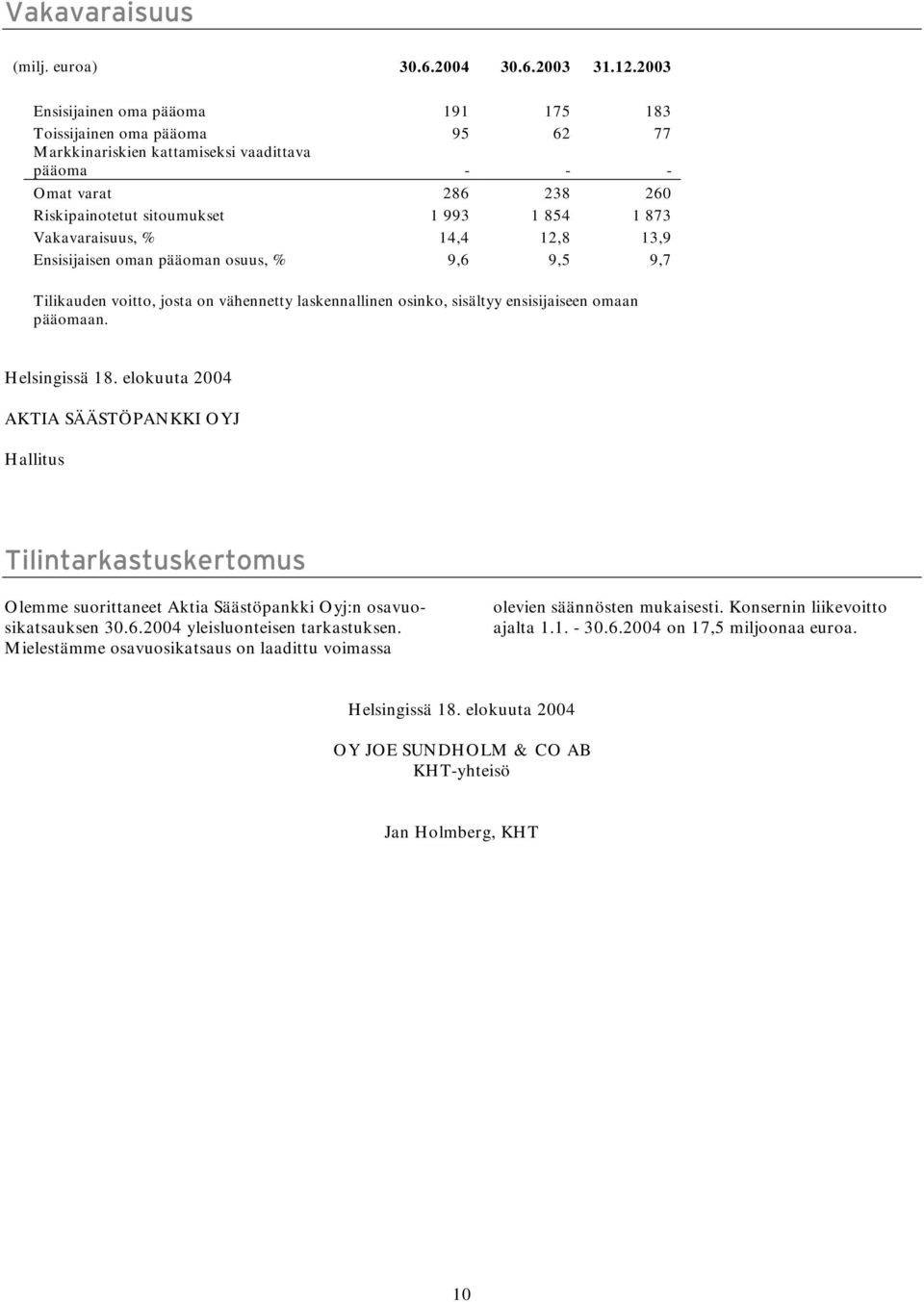 Vakavaraisuus, % 14,4 12,8 13,9 Ensisijaisen oman pääoman osuus, % 9,6 9,5 9,7 Tilikauden voitto, josta on vähennetty laskennallinen osinko, sisältyy ensisijaiseen omaan pääomaan. Helsingissä 18.