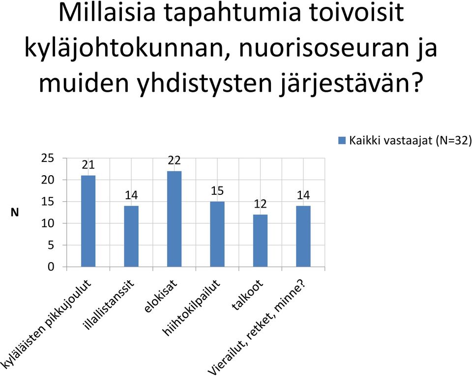 muiden yhdistysten järjestävän?