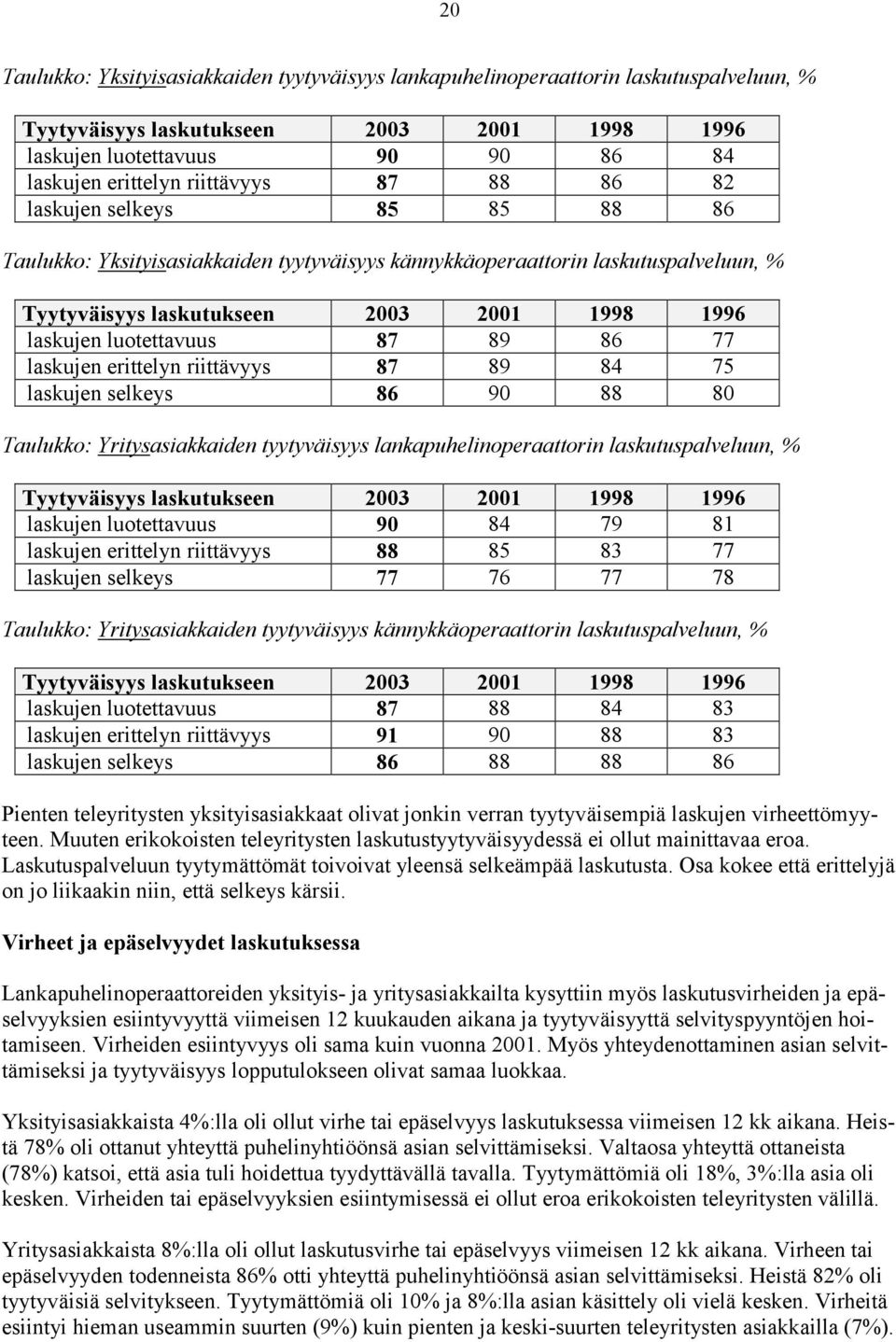 luotettavuus 87 89 86 77 laskujen erittelyn riittävyys 87 89 84 75 laskujen selkeys 86 90 88 80 Taulukko: Yritysasiakkaiden tyytyväisyys lankapuhelinoperaattorin laskutuspalveluun, % Tyytyväisyys