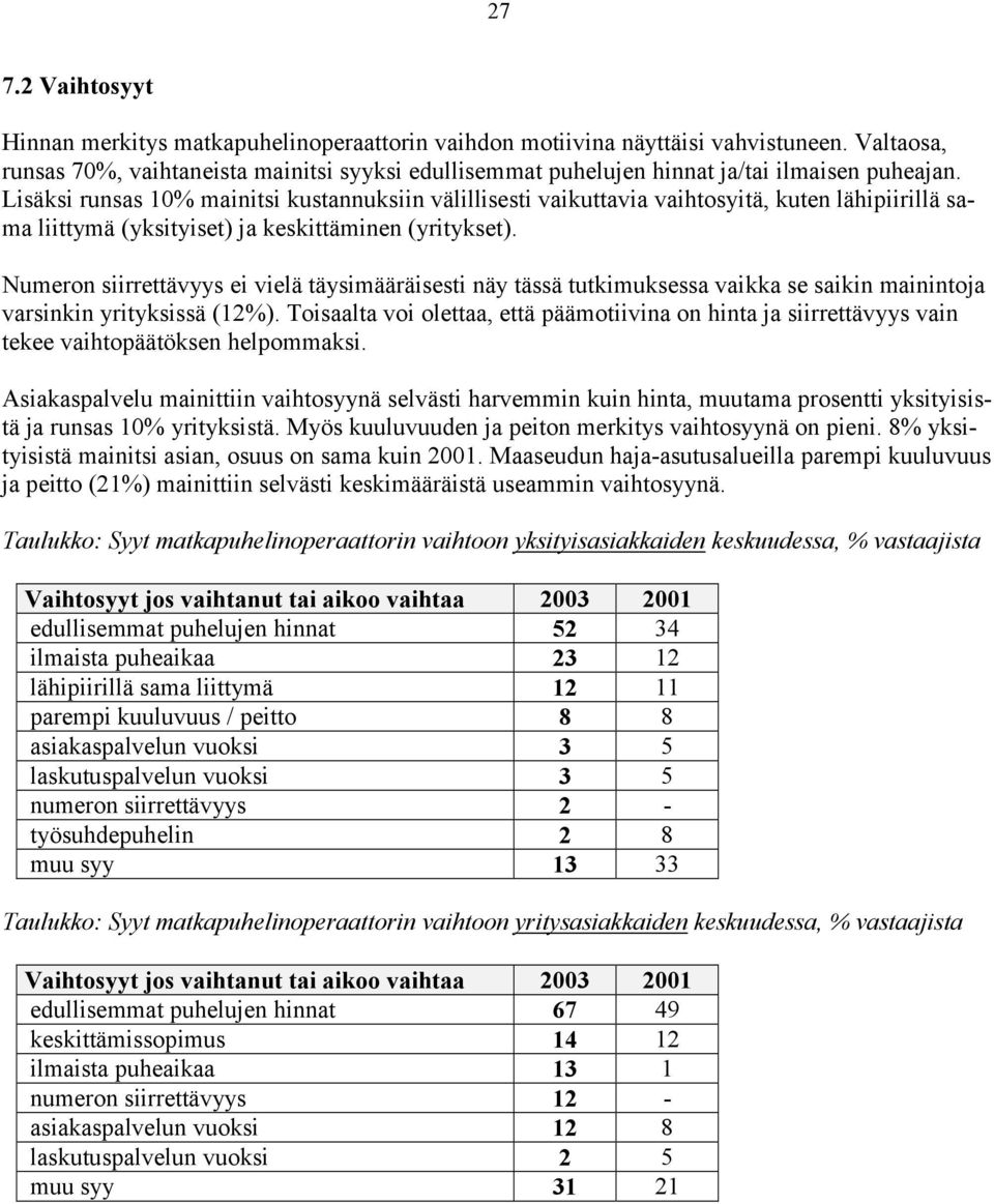 Lisäksi runsas 10% mainitsi kustannuksiin välillisesti vaikuttavia vaihtosyitä, kuten lähipiirillä sama liittymä (yksityiset) ja keskittäminen (yritykset).