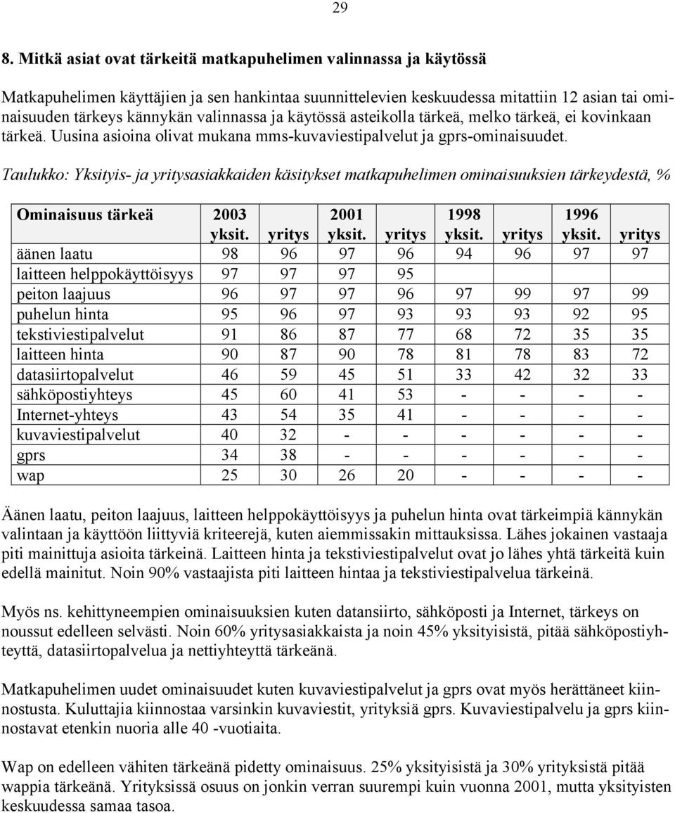 Taulukko: Yksityis- ja yritysasiakkaiden käsitykset matkapuhelimen ominaisuuksien tärkeydestä, % Ominaisuus tärkeä 2003 2001 1998 1996 yksit. yritys yksit.