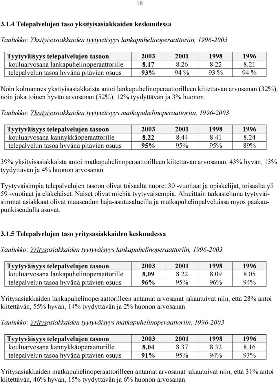 21 telepalvelun tasoa hyvänä pitävien osuus 93% 94 % 93 % 94 % Noin kolmannes yksityisasiakkaista antoi lankapuhelinoperaattorilleen kiitettävän arvosanan (32%), noin joka toinen hyvän arvosanan