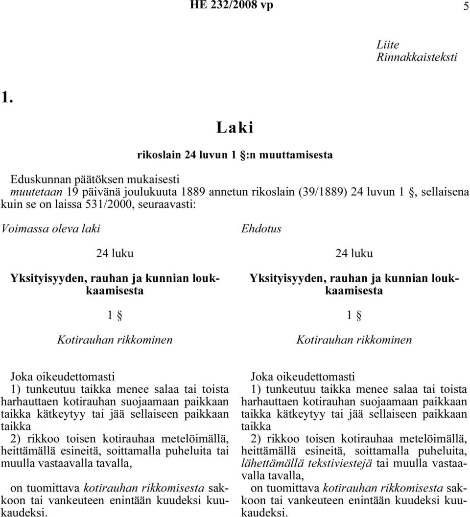 sellaisena kuin se on laissa 531/2000, seuraavasti: Voimassa oleva laki Ehdotus 1) tunkeutuu menee salaa tai toista harhauttaen kotirauhan suojaamaan