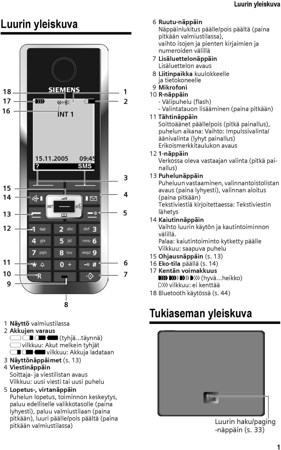 13) 4 Viestinäppäin Soittaja- ja viestilistan avaus Vilkkuu: uusi viesti tai uusi puhelu 5 Lopetus-, virtanäppäin Puhelun lopetus, toiminnon keskeytys, paluu edelliselle valikkotasolle (paina