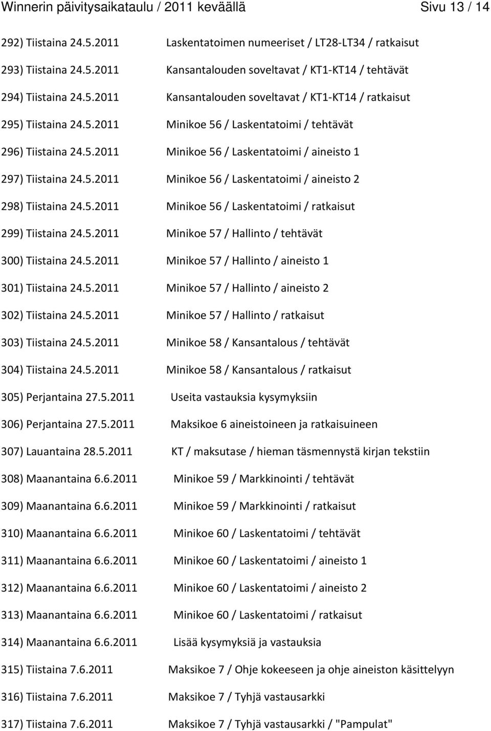 5.2011 Minikoe 56 / Laskentatoimi / aineisto 2 298) Tiistaina 24.5.2011 Minikoe 56 / Laskentatoimi / ratkaisut 299) Tiistaina 24.5.2011 Minikoe 57 / Hallinto / tehtävät 300) Tiistaina 24.5.2011 Minikoe 57 / Hallinto / aineisto 1 301) Tiistaina 24.