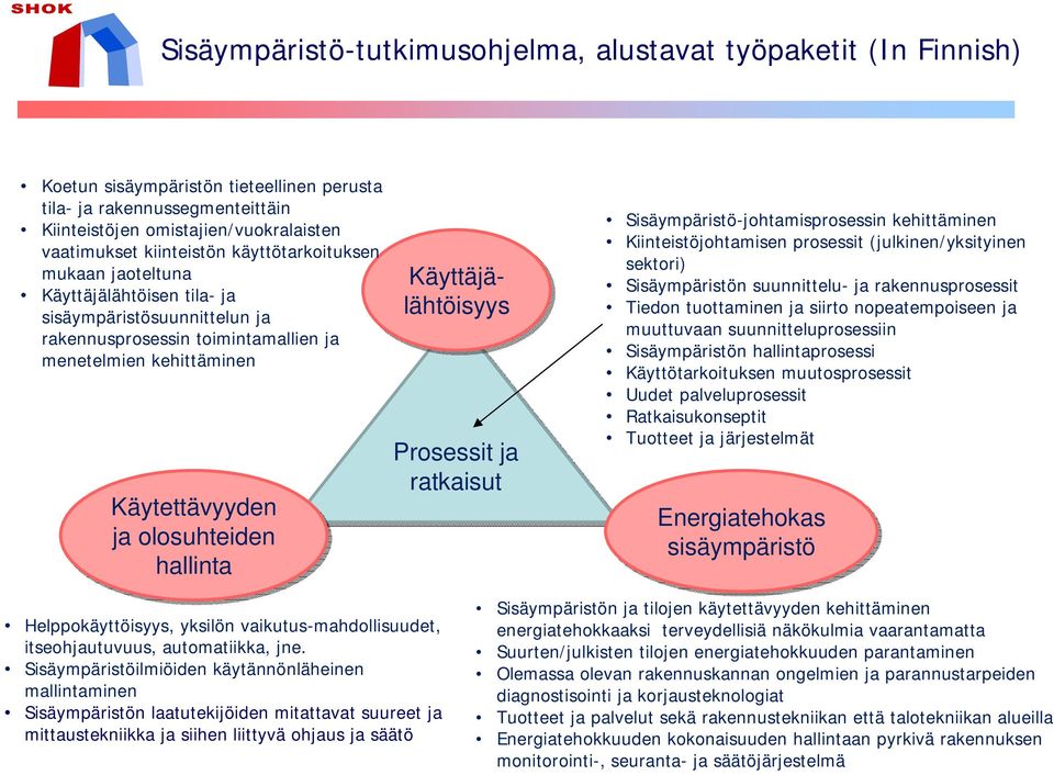 hallinta Käyttäjälähtöisyys Prosessit ja ratkaisut Sisäympäristö-johtamisprosessin kehittäminen Kiinteistöjohtamisen prosessit (julkinen/yksityinen sektori) Sisäympäristön suunnittelu- ja