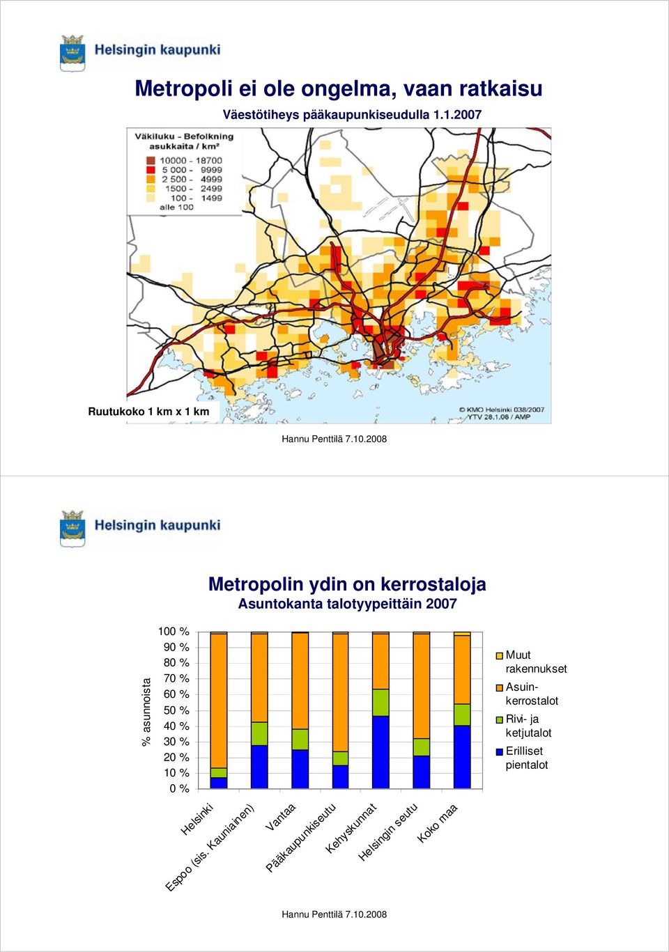 talotyypeittäin 2007 nnoista % asu 100 % 90 % 80 % 70 % 60 % 50 % 40 % 30 % 20 % 10 % 0 % Espoo (sis.