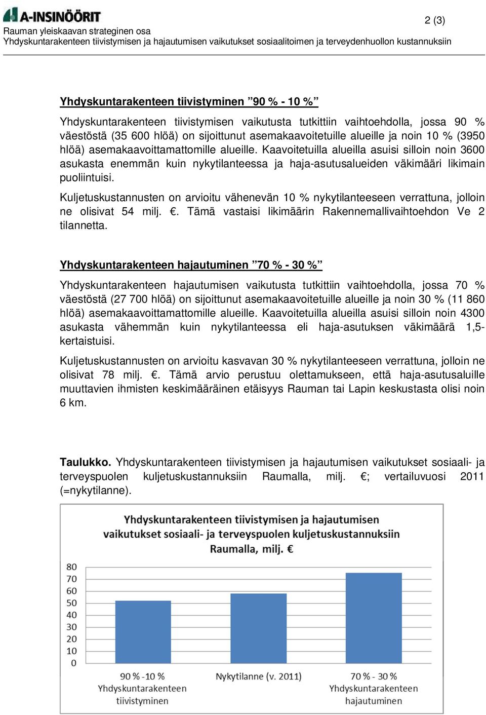 Kaavoitetuilla alueilla asuisi silloin noin 3600 asukasta enemmän kuin nykytilanteessa ja haja-asutusalueiden väkimääri likimain puoliintuisi.