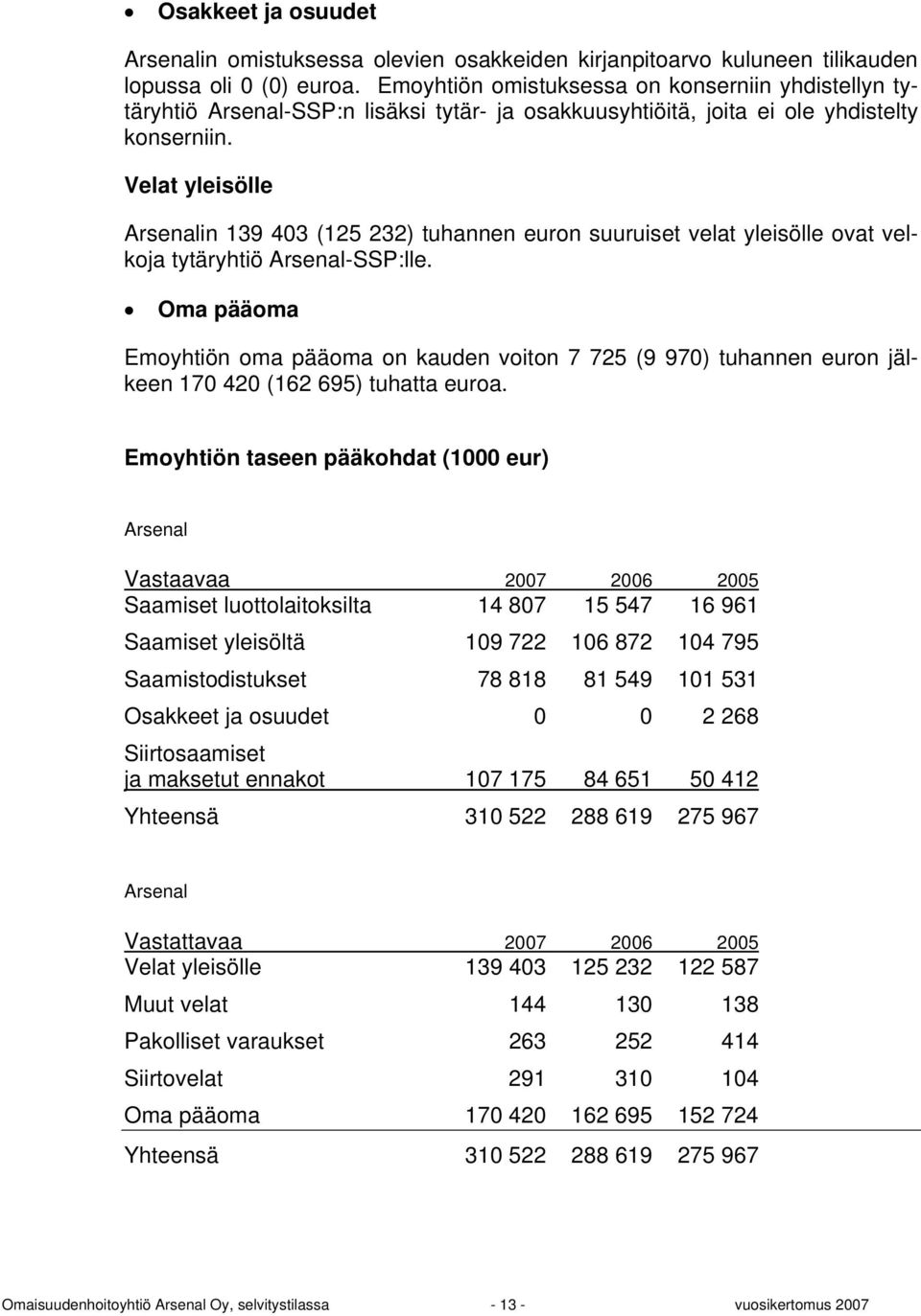 Velat yleisölle Arsenalin 139 403 (125 232) tuhannen euron suuruiset velat yleisölle ovat velkoja tytäryhtiö Arsenal-SSP:lle.