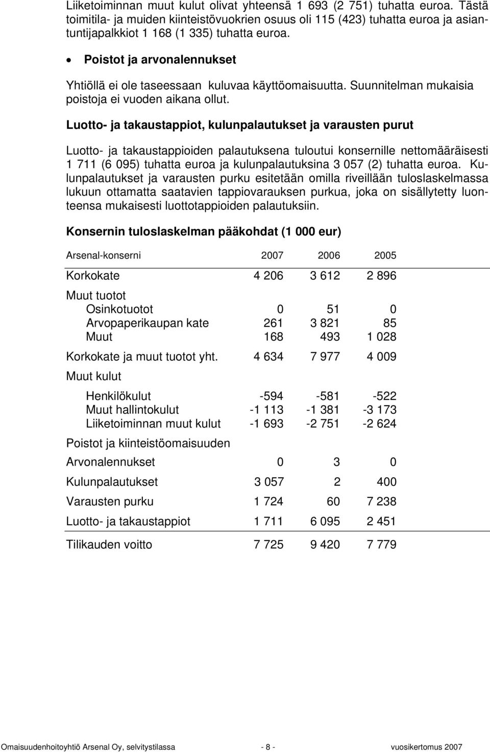 Poistot ja arvonalennukset Yhtiöllä ei ole taseessaan kuluvaa käyttöomaisuutta. Suunnitelman mukaisia poistoja ei vuoden aikana ollut.