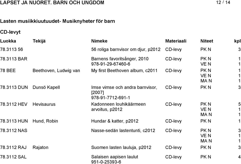 DUN Dunsö Kapell Imse vimse och andra barnvisor, CD-levy [007] 978-9-77-69- 78.