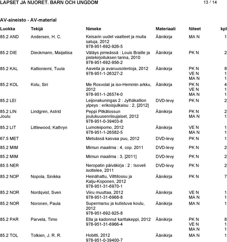 KOL Kolu, Siri Me Rosvolat ja iso-hemmin arkku, Äänikirja 0 978-95--657-0 85. LEI Leijonakuningas : Jylhäkallion DVD-levy ylpeys : erikoisjulkaisu :, [0] 85.