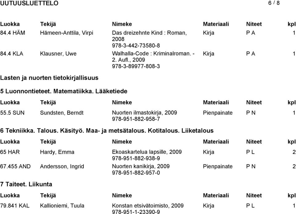 5 SUN Sundsten, Berndt Nuorten ilmastokirja, Pienpainate P N 1 978-951-882-958-7 6 Tekniikka. Talous. Käsityö. Maa- ja metsätalous. Kotitalous.