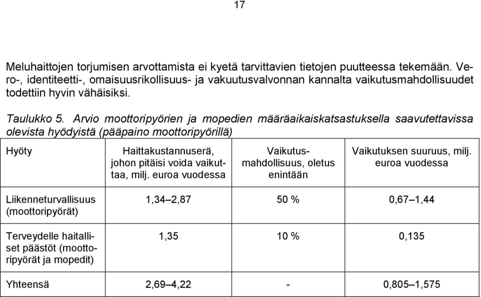 Arvio moottoripyörien ja mopedien määräaikaiskatsastuksella saavutettavissa olevista hyödyistä (pääpaino moottoripyörillä) Hyöty Haittakustannuserä, johon pitäisi voida