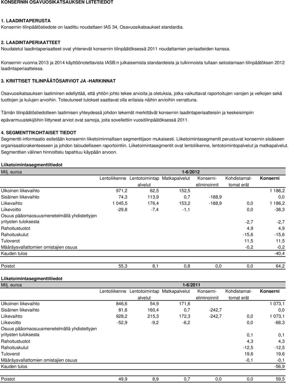 Konsernin vuonna 2013 ja 2014 käyttöönotettavista IASB:n julkaisemista standardeista ja tulkinnoista tullaan selostamaan tilinpäätöksen 2012 laadintaperiaatteissa. 3.