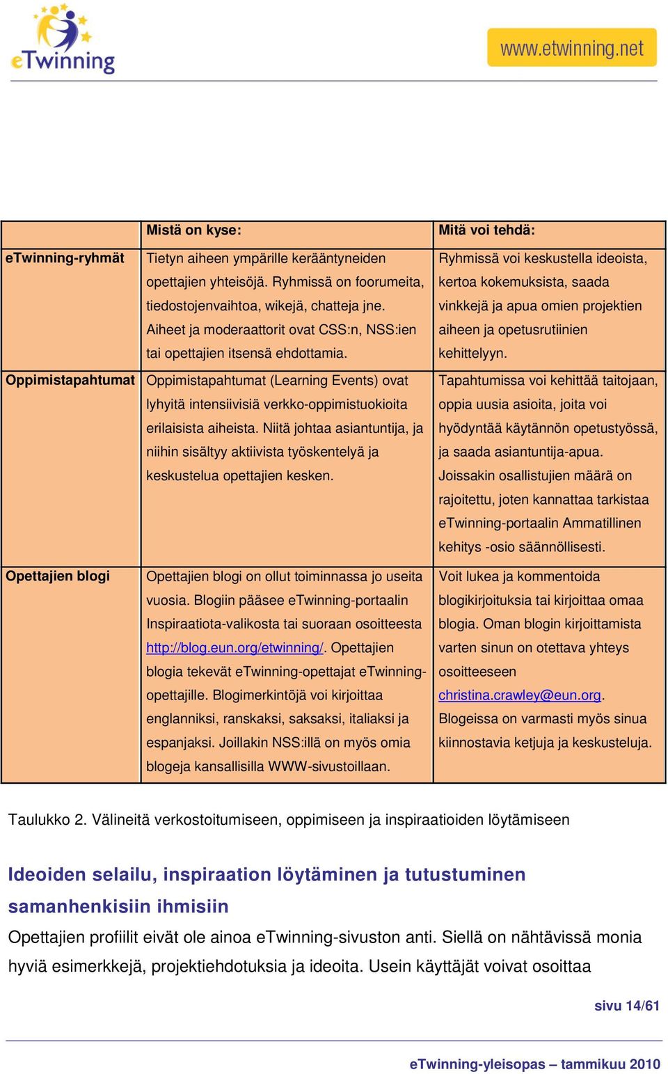 Mitä voi tehdä: Ryhmissä voi keskustella ideoista, kertoa kokemuksista, saada vinkkejä ja apua omien projektien aiheen ja opetusrutiinien kehittelyyn.