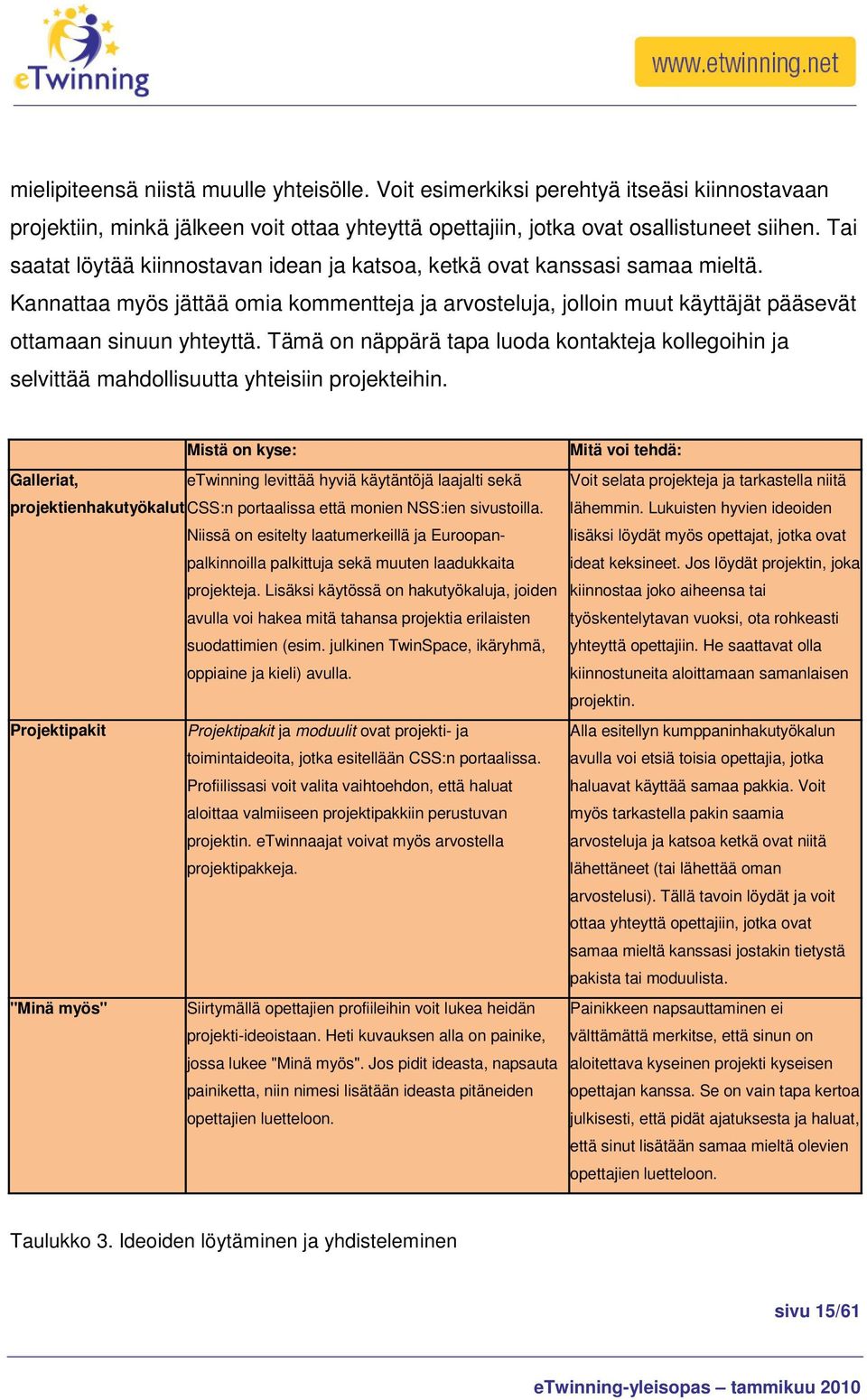 Tämä on näppärä tapa luoda kontakteja kollegoihin ja selvittää mahdollisuutta yhteisiin projekteihin.