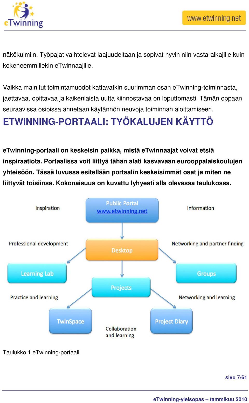 Tämän oppaan seuraavissa osioissa annetaan käytännön neuvoja toiminnan aloittamiseen.